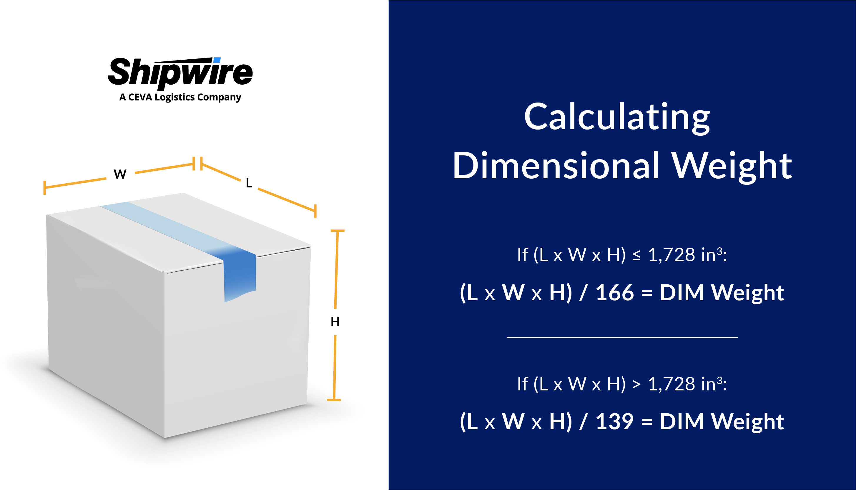 Shipwire, calculating dimensional weight